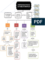 Mapa Conceptual de Los APORTES EDUCATIVOS DE LOS PUEBLOS ORIENTALES