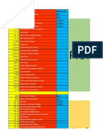 Resultados Becas Grupo A