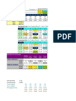 Eg Sensibilidad Escenarios