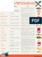 Polisacáridos en La Industria de Alimentos