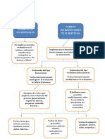 La Fuerza Subjetiva de Los Verbos