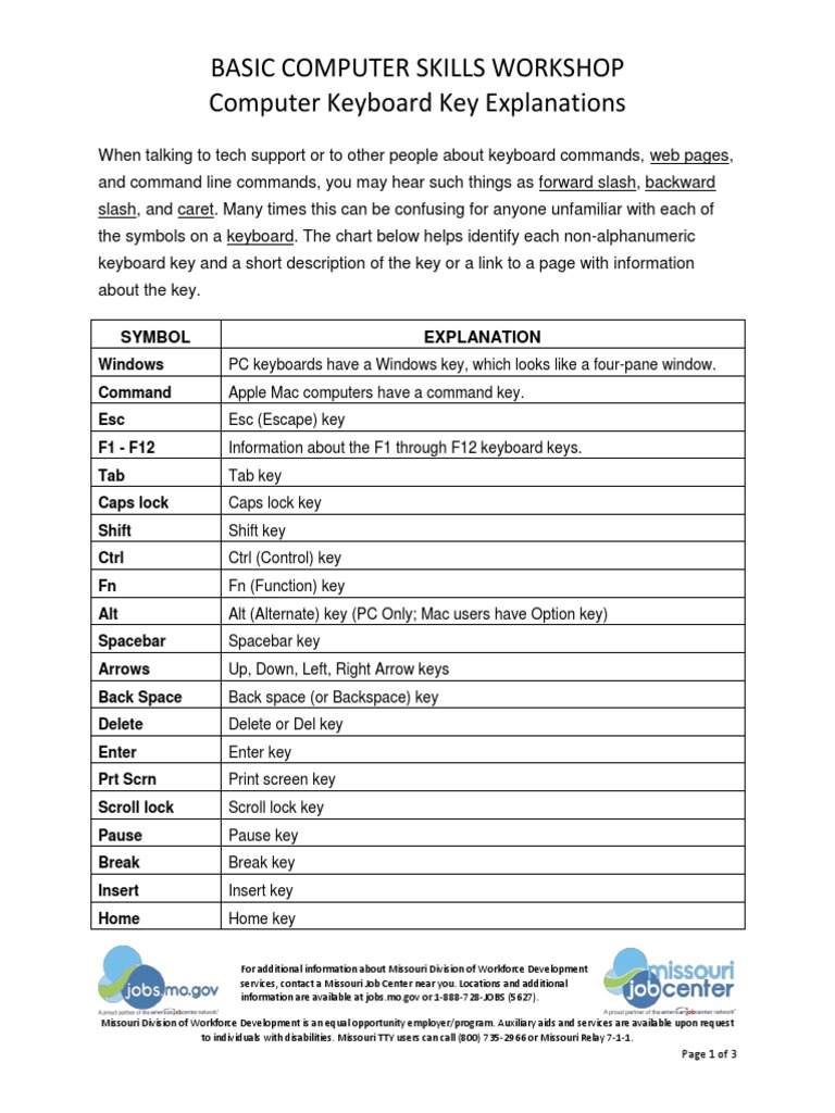 Computer Keyboard Explanations PDF Computer Keyboard Quotation Mark