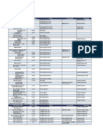 Nyco Equivalence Table