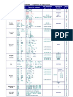 Repertorio de Instrucciones Del 8085