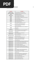 Ericsson 2G OSS Command