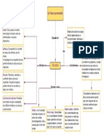 Mapa Conceptual