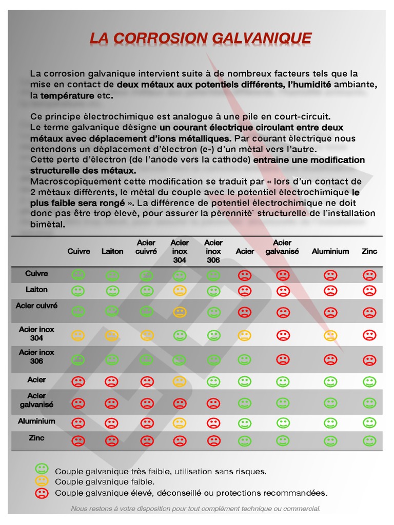 Guide La Corrosion Galvanique PDF Corrosion Métaux — free download