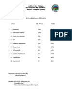 2019 Leading Causes of Morbidity: Republic of The Philippines Maasim Municipal Hospital Maasim, Sarangani Province