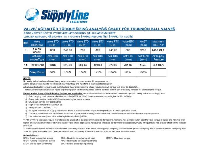 Valve/ Actuator Torque Sizing Analysis Chart For Trunnion Ball Valves Download Free PDF