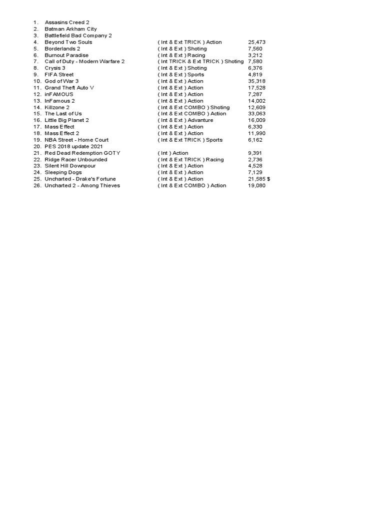 PS3 Game List PDF Video Games Video Game Franchises