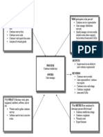 App A Customer Satisfaction Process Model