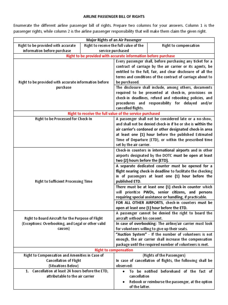 Air Passenger Bill of Rights Overview | PDF | Airlines | Aviation