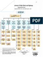 Org Chart Updated 2021