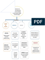 Mapa Conceptual Gestion Empresarial