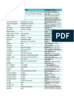 Company Name Job Profile Questions Asked