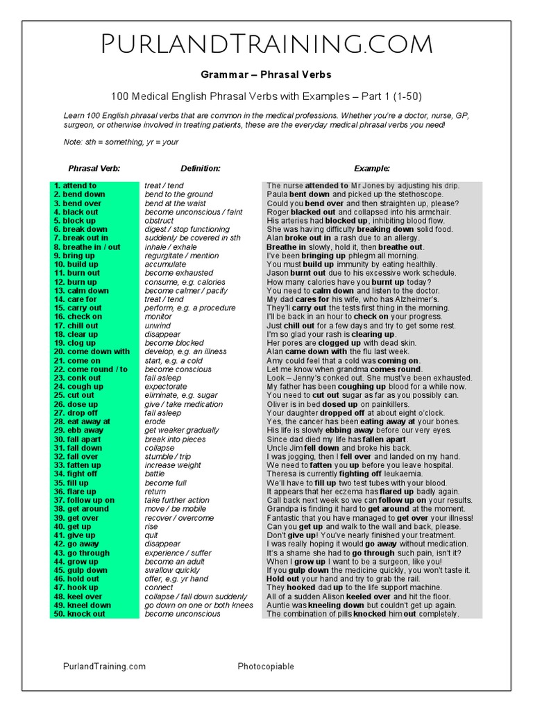 100 Medical Phrasal Verbs Explained | PDF | Medical Specialties ...