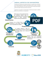 05 - Infografía de La Cadena