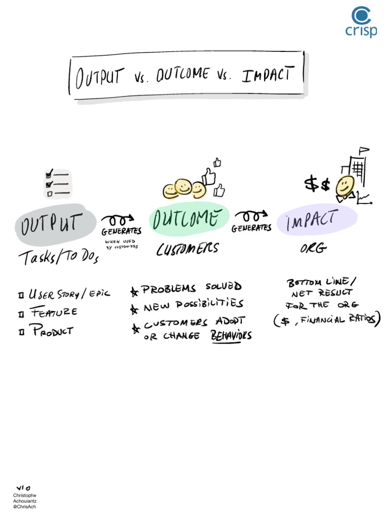 Outcome vs. Output: Focus on Impact | PDF | Business | Economies