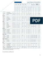 Logging Tool Response to Sedimentary Minerals