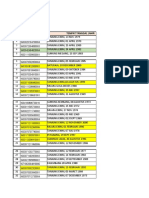 Data Alih Daya MGT Yang Sudah Vaksin