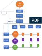 MAPA GERENCIA ESTRATEGICA