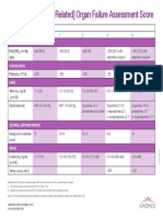 Sequential (Sepsis-Related) Organ Failure Assessment Score