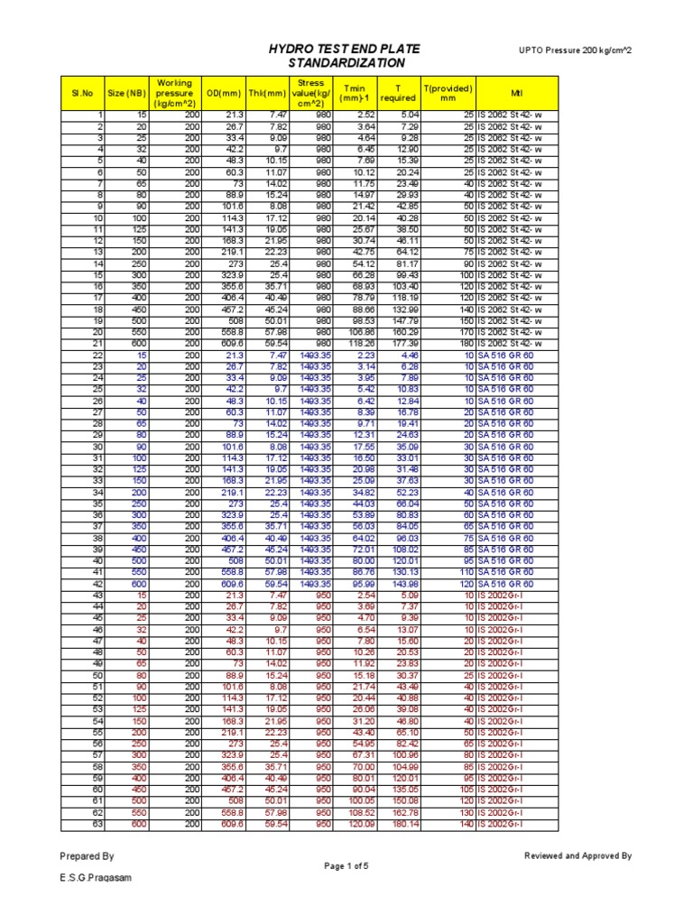 End Plate Thickness Calculation PDF Continuum Mechanics Chemical