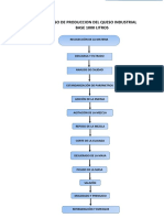 Flujograma de Proceso Queso Mozzarela e Industrial