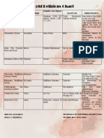 World Religions Chart: Religion and Symbol Place of Origin Founder/ Key Figures Sacred Text Beliefs/Practices