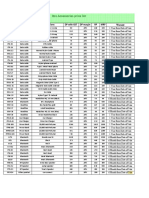 Itos Accessories Price List: Model No. Product Specifications DP With GST DP Margin RP MRP