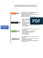 Planeamiento Urbano Regional