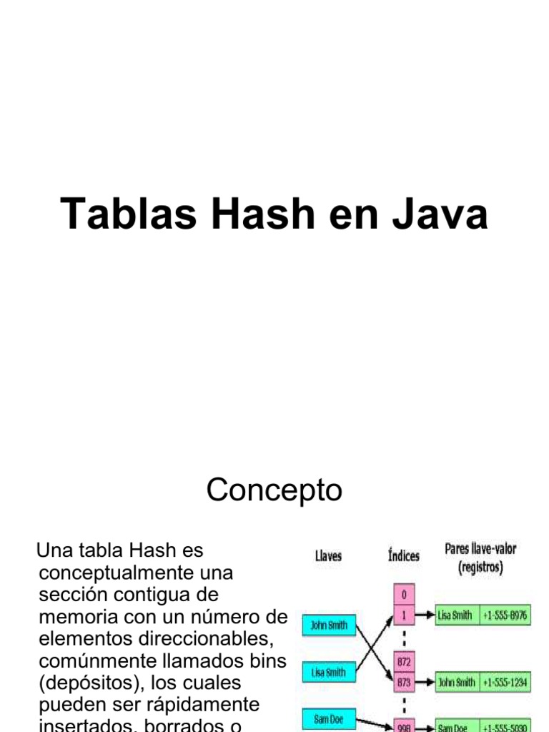 Tablas Hash en Java PDF