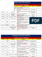 Vocabulary Notes (YET Aman Sir) Vocab Quiz Every Saturday: Juxtapose Petulant