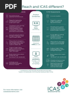 Reach and ICAS Comparison Table