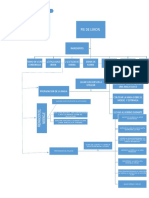 Diagrama de Flujo