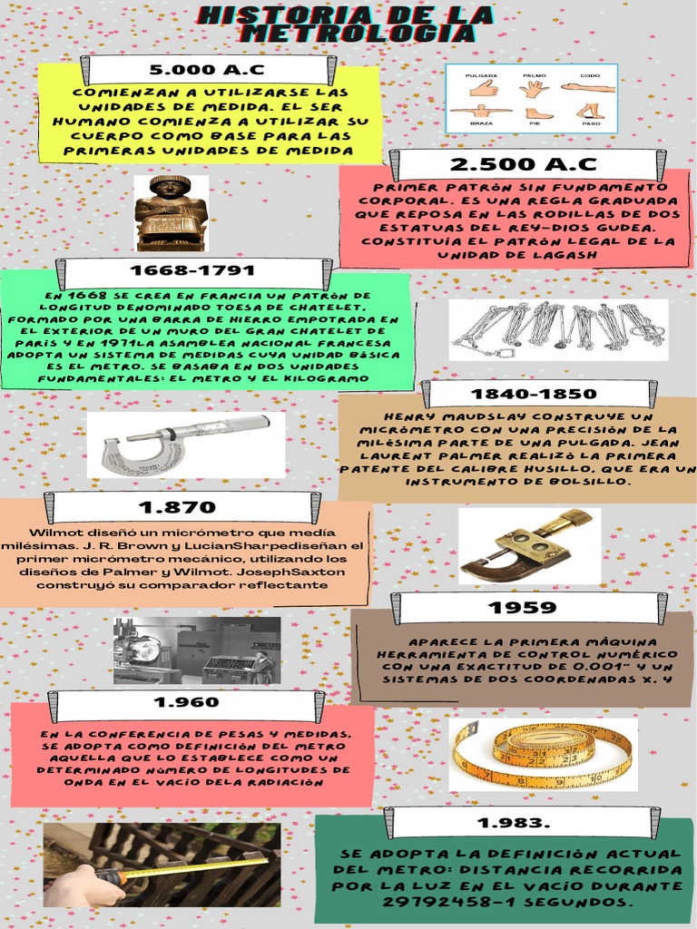 Historia de La Metrologia PDF Metro Metrología