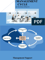 Drug Management Cycle