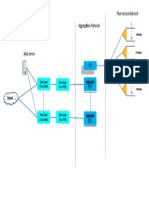 FTTH Design