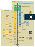 Linha do tempo dos Reis e Profetas de Israel e Judá