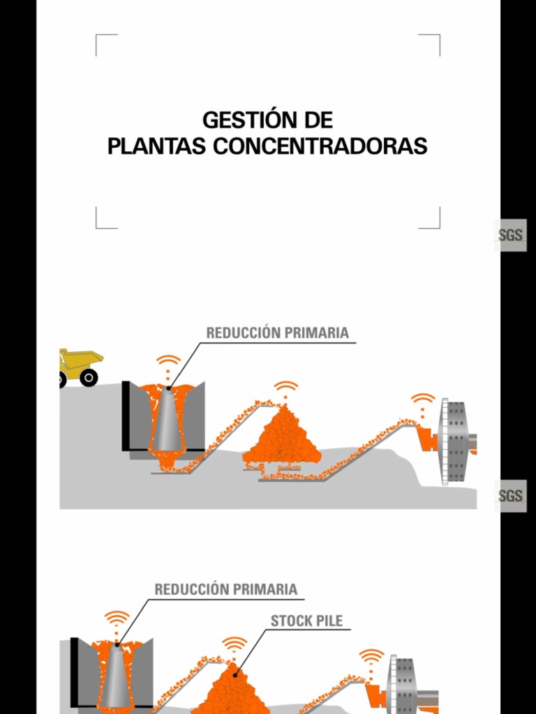 Gestion Planta Concentradora de Cobre | PDF