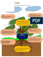 Comportaminetpo Arbol de Conceptos