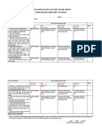 Rubric - Thuctechung - Nhathuoc - Bao Cao