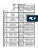 Tabla de Números Ordinales