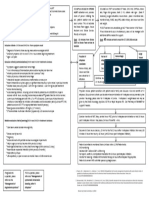 Stroke Protocol 2015