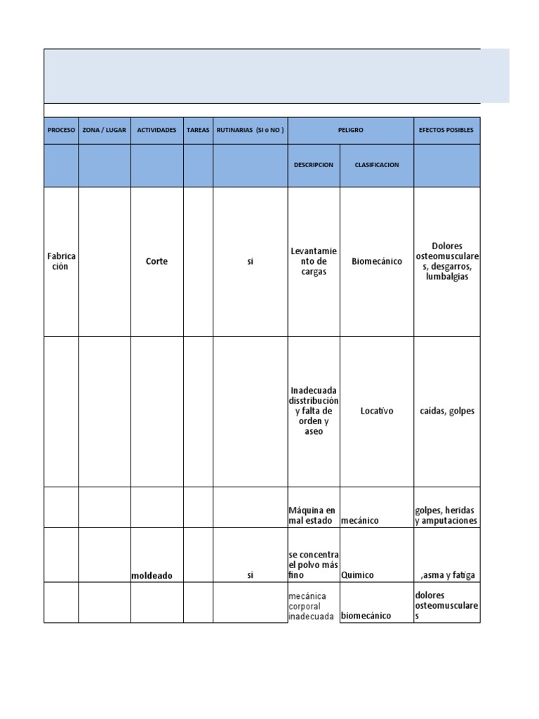Matriz de Riesgos GTC 45 para Descargar | PDF | Medicina CLINICA ...