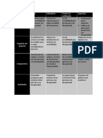 Matriz de Investigacion