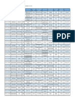 Daftar Penempatan PKL, Mahasiswa Semester Vii Prodi Rekayasa Jalan Dan Jembatan Ta 2018-2019 Waktu PKL 9 Juli - 15 September (10 Minggu)