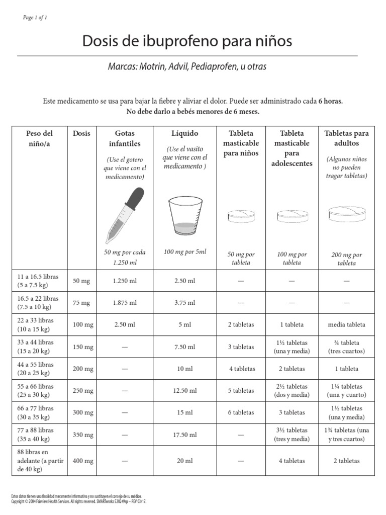 dosis-de-ibuprofeno-para-ni-os-marcas-motrin-advil-pediaprofen-u