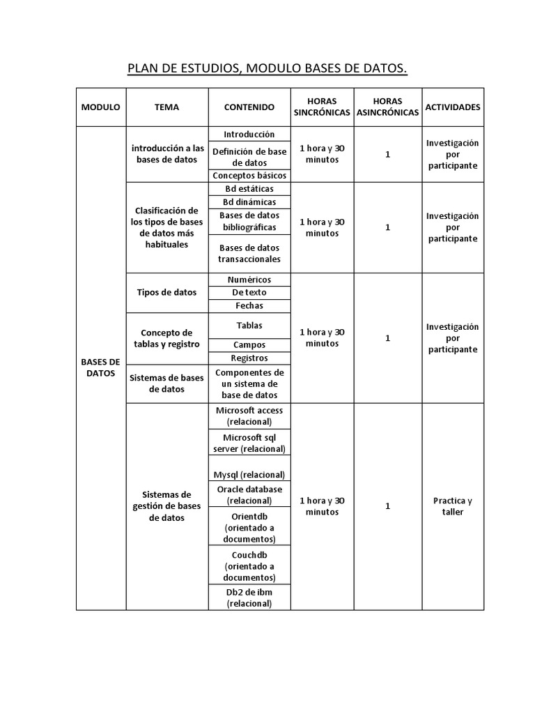 Plan de Estudios Modulo Base de Datos | Descargar gratis PDF | Base de ...