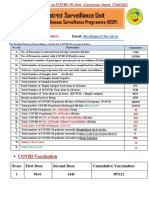 District Surveillance Unit: Integrated Disease Surveillance Programme (IDSP)